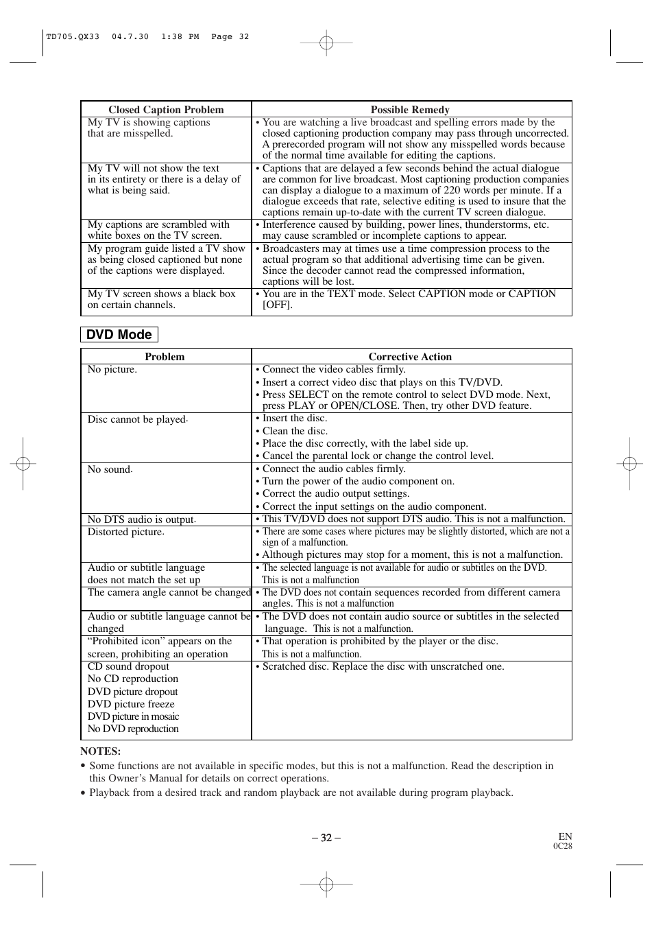 Sears SRTD313 User Manual | Page 32 / 40