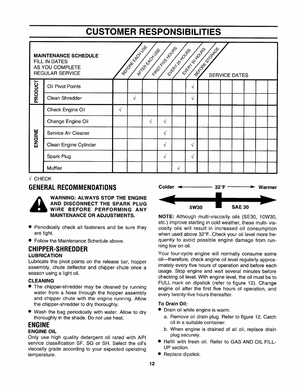Customer responsibilities, Maintenance schedule, General recomiviendations | Chipper-shredder, Lubrication, Cleaning, Engine, Engine oil, To drain oil | Sears Craftman 247.79585 User Manual | Page 12 / 42