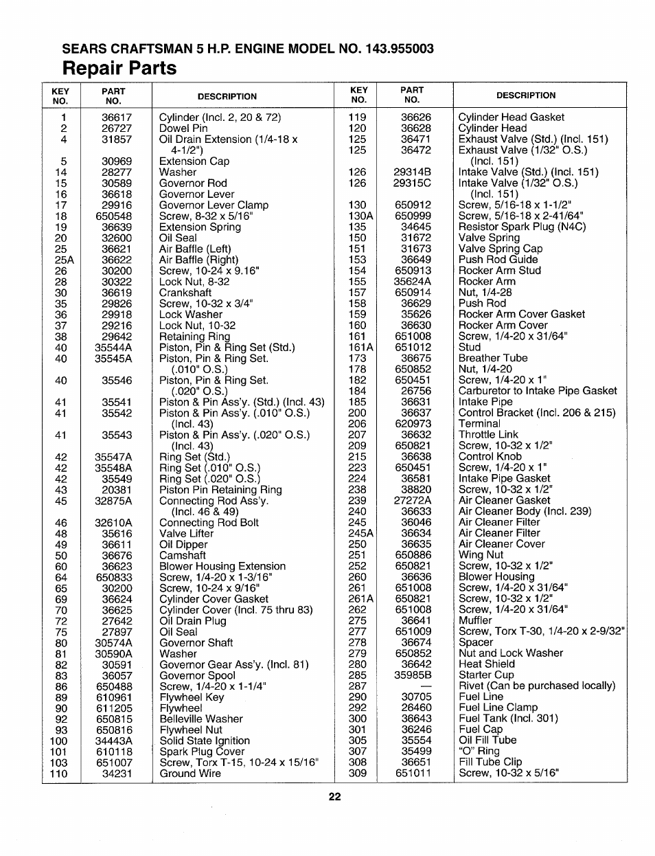 Repair parts | Sears Craftman 247.79585 User Manual | Page 22 / 42