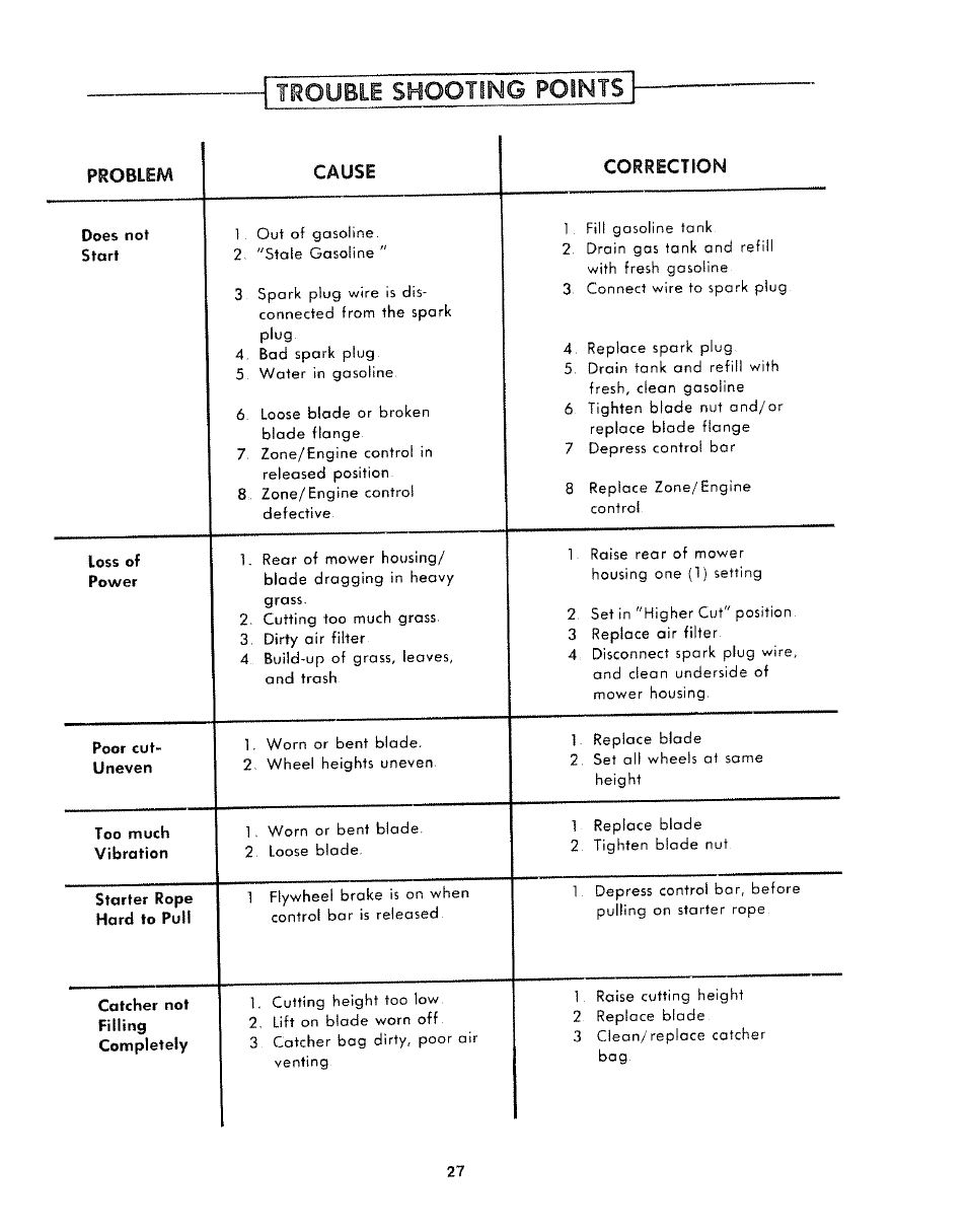Problem, Trouble shooting points | Sears 917.372301 User Manual | Page 27 / 28