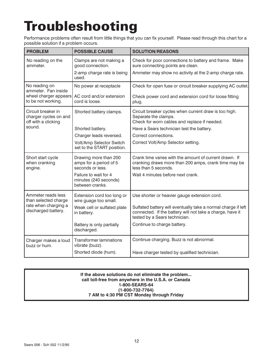Troubleshooting | Sears 47006 User Manual | Page 13 / 14