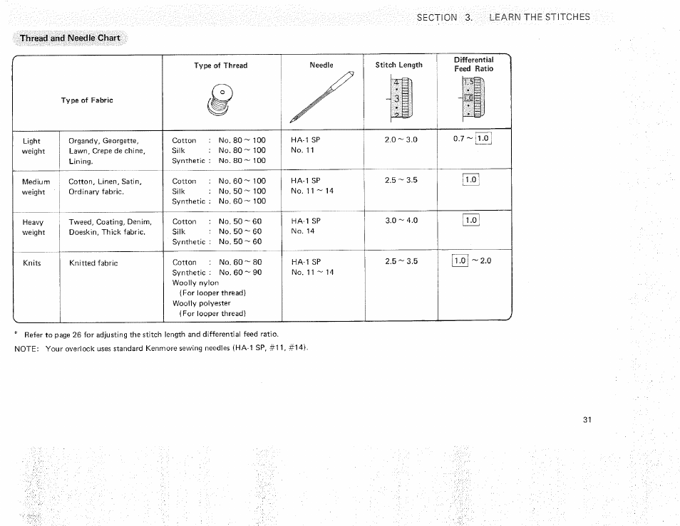 Thread and needle chart | Sears OVERLOCK 3/4D 385.16631 User Manual | Page 36 / 53