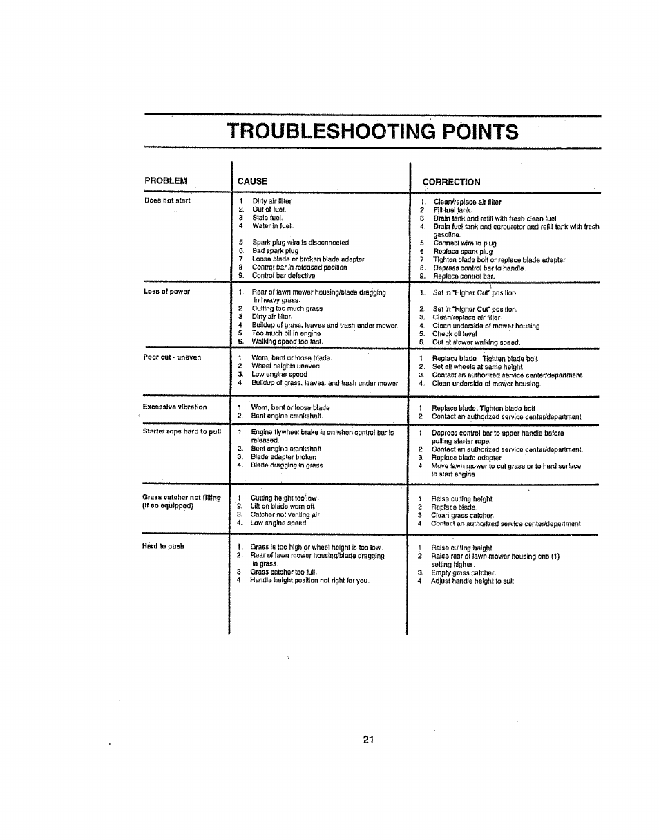 Troubleshooting points | Sears 917386121 User Manual | Page 21 / 24
