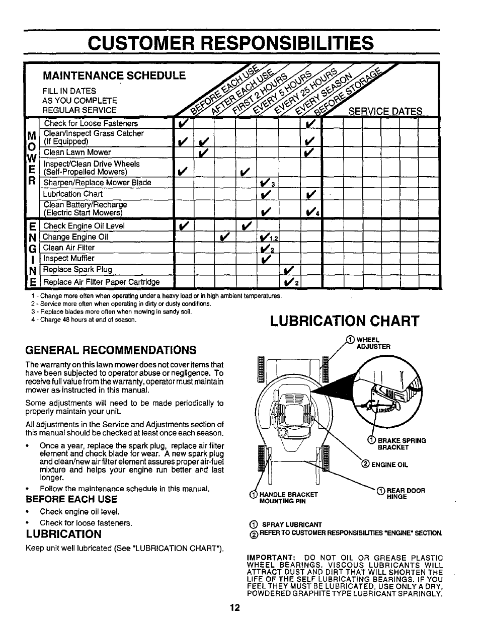 Maintenance schedule, Before each use, Lubrication | Customer responsibilities, Lubrication chart, General recommendations | Sears 917.373981 User Manual | Page 12 / 26