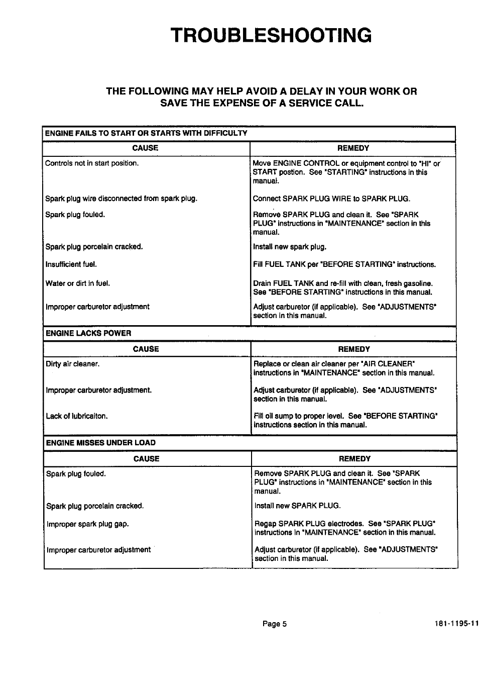 Troubleshooting | Sears 143.999 User Manual | Page 6 / 12