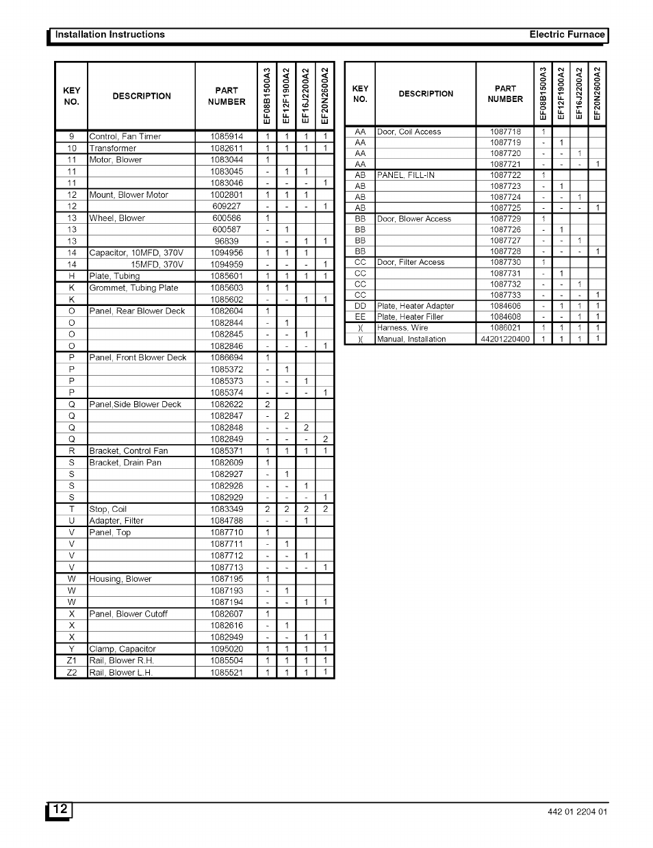 Installation instructions electric furnace | Sears EF12F1900A2 User Manual | Page 12 / 12