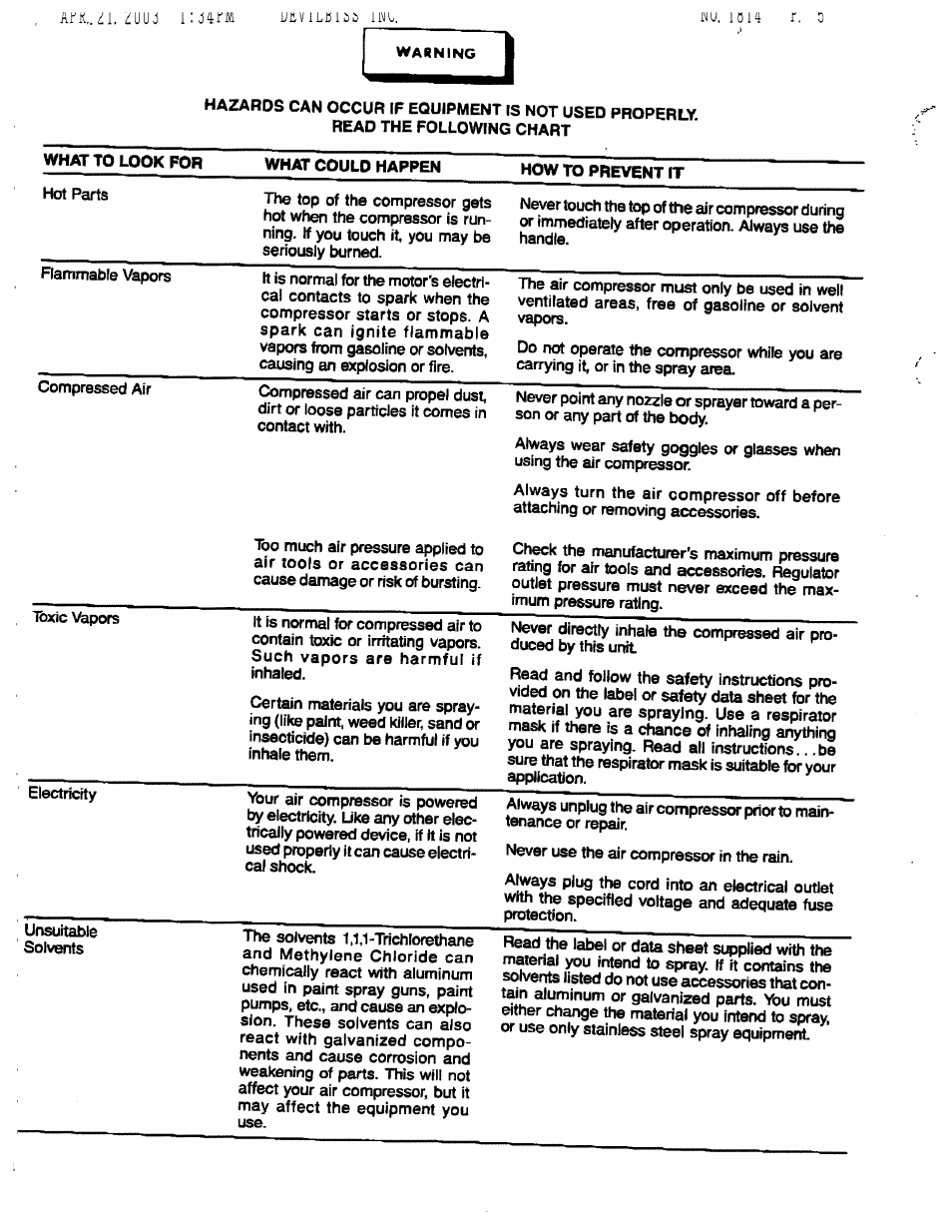 Sears Craftsman 919.150270 User Manual | Page 4 / 11