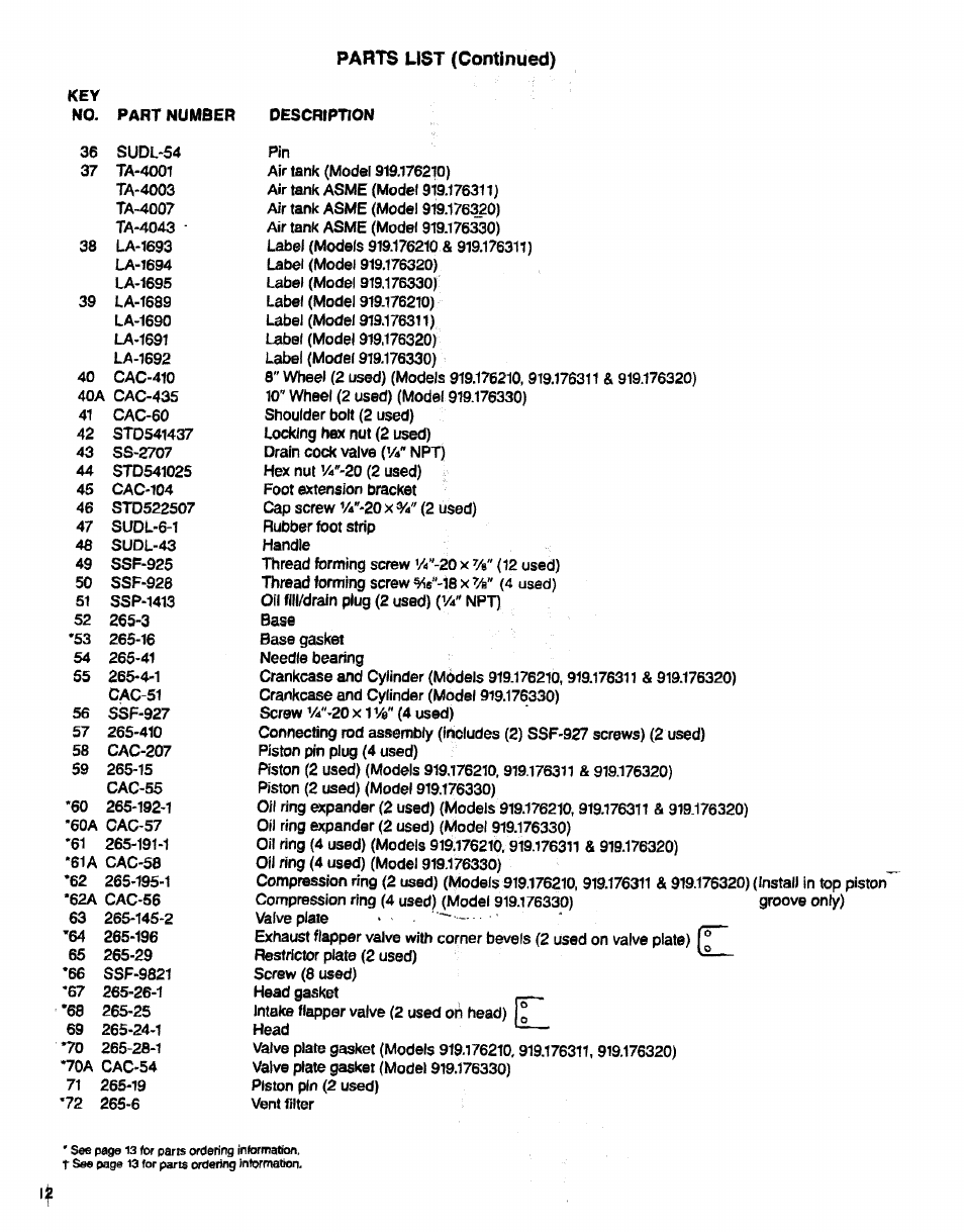 Parts list (continued) | Sears 919.17632 User Manual | Page 12 / 16