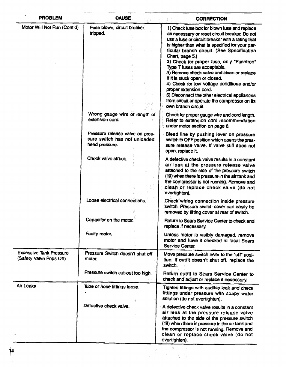 Tripp, Fuses | Sears 919.17632 User Manual | Page 14 / 16