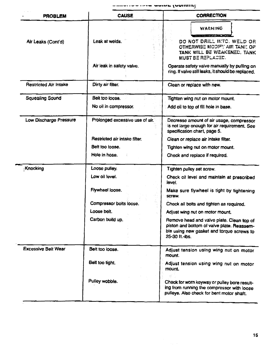 Sears 919.17632 User Manual | Page 15 / 16