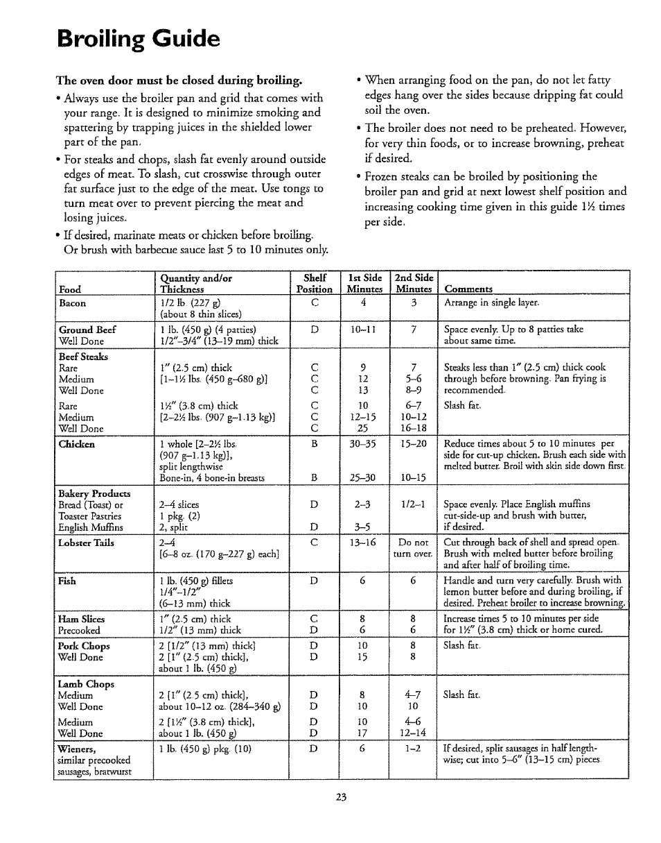 Broiling guide | Sears 72671 User Manual | Page 23 / 47