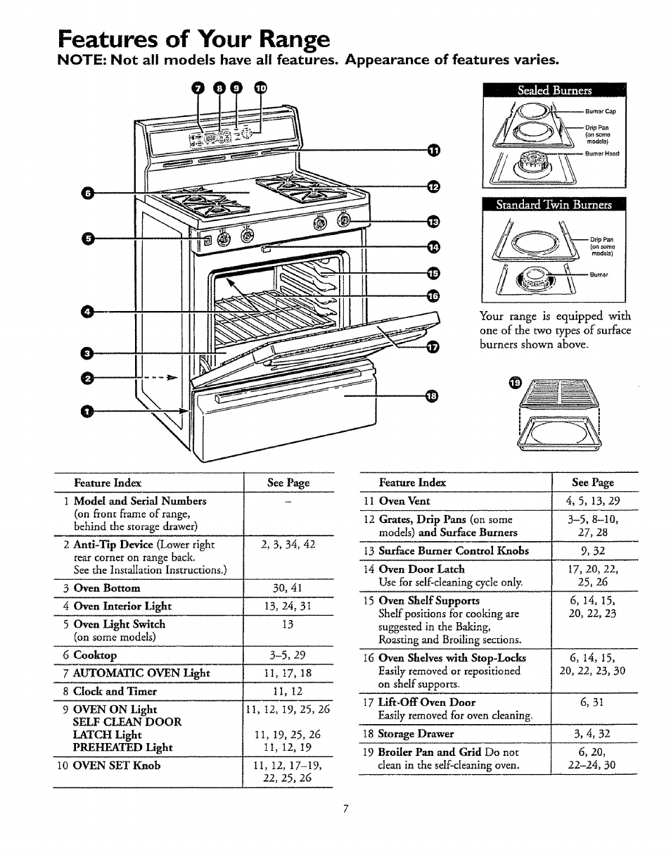 Features of your range | Sears 72671 User Manual | Page 7 / 47