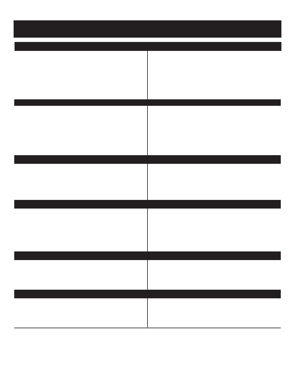Troubleshooting | Sears 316.35084 User Manual | Page 22 / 28