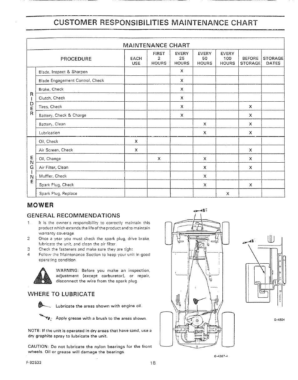 Maintenance chart, General recommendations, Where to lubricate | Customer responsibilities maintenance chart, Mower | Sears 502.25502 User Manual | Page 18 / 32