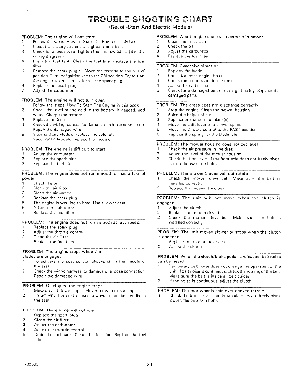 Trouble sho0t1mg chart | Sears 502.25502 User Manual | Page 31 / 32