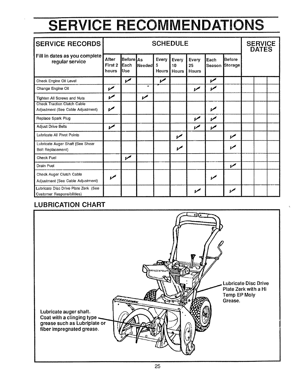 Lubrication chart, Service recommendations, Schedule service dates | Sears Craftsman 536.886531 User Manual | Page 25 / 44