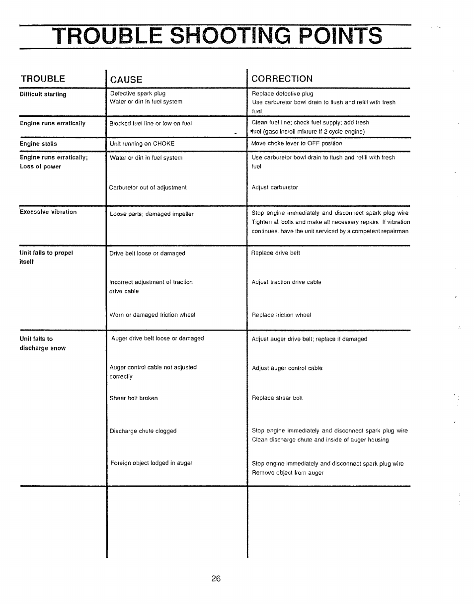 Trouble shooting points, Cause | Sears Craftsman 536.886531 User Manual | Page 26 / 44