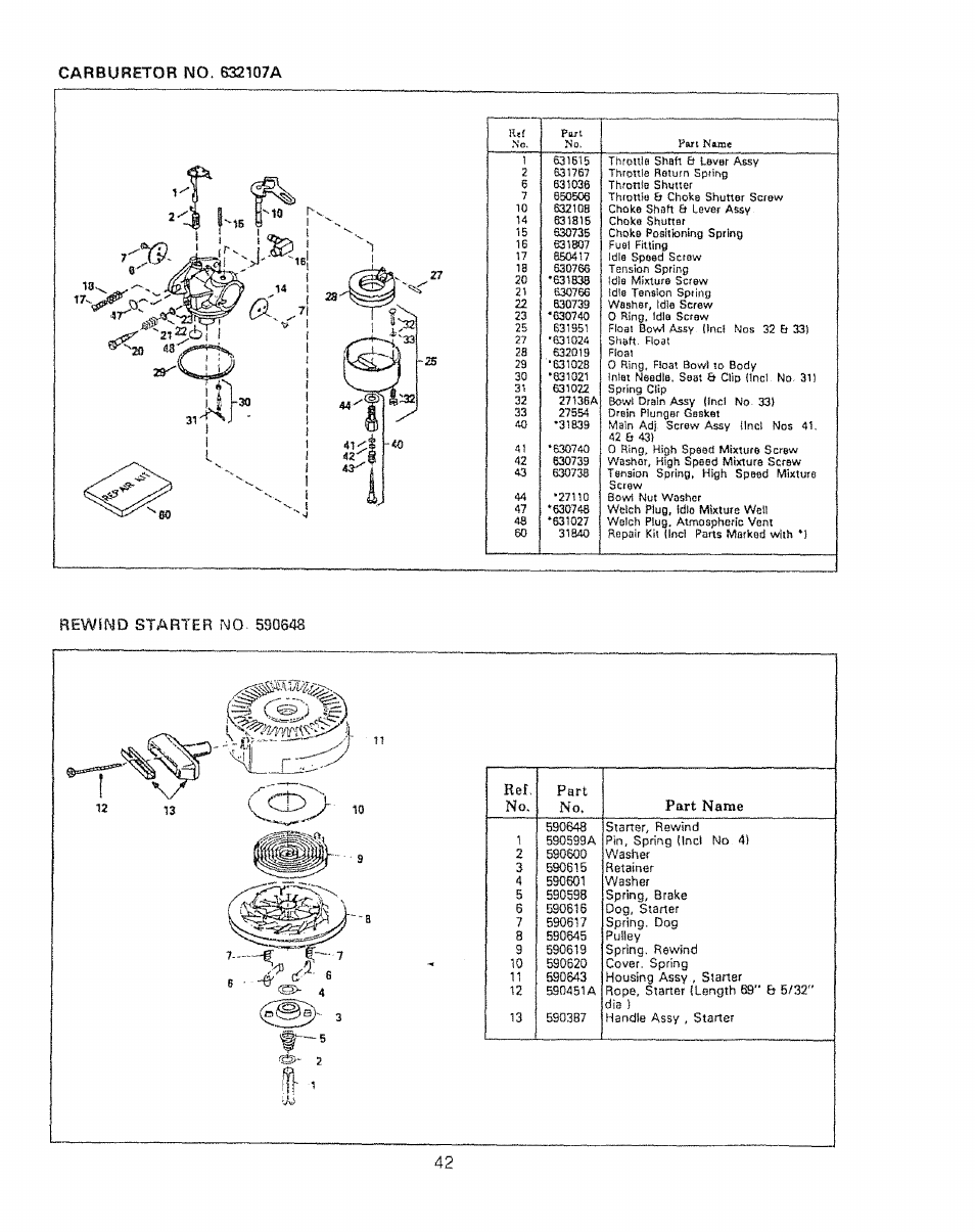 No. part name | Sears Craftsman 536.886531 User Manual | Page 42 / 44