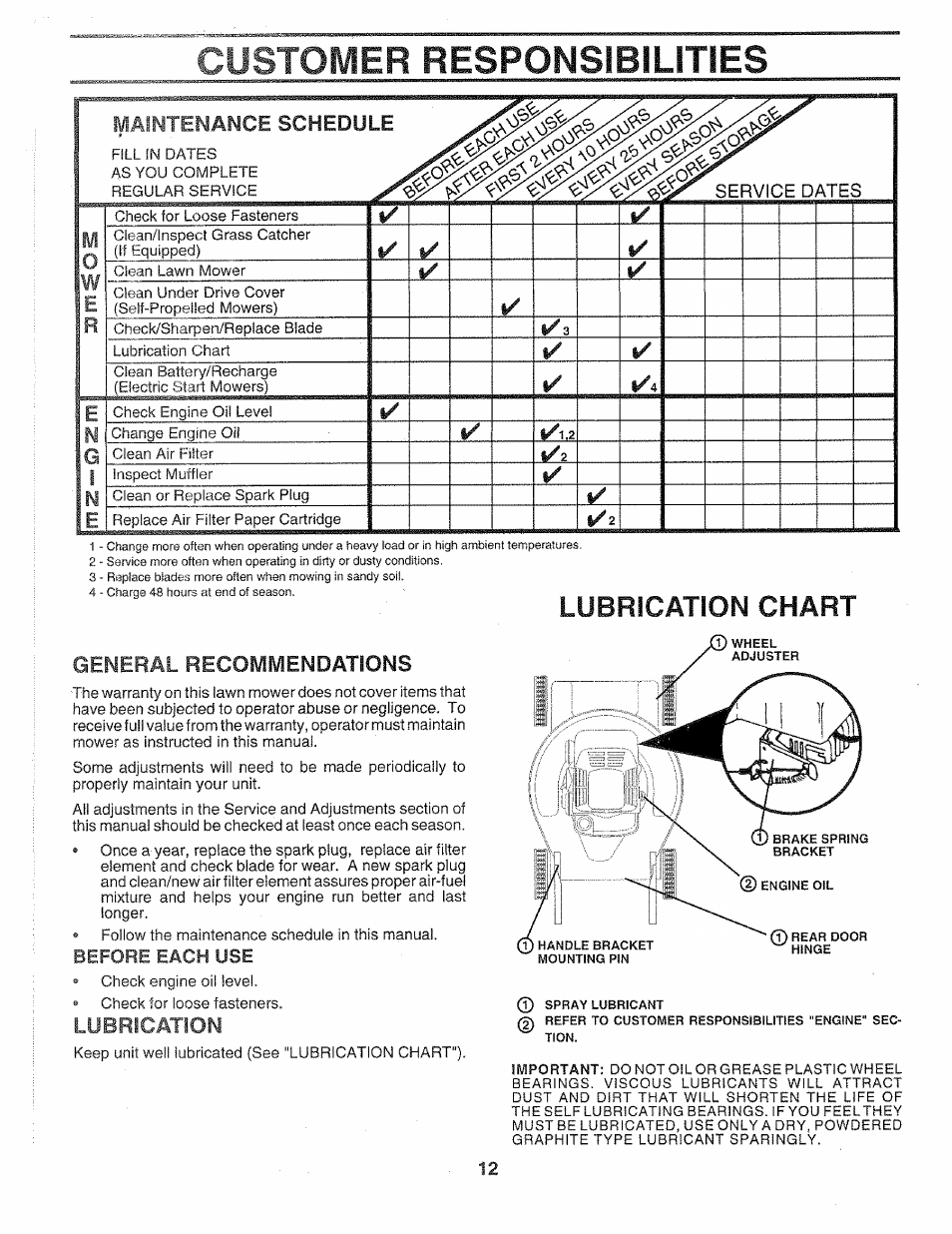 Lubrication chart, Before each use, Customer responsibilities | General, Maintenance, Lubrication | Sears 917.372851 User Manual | Page 12 / 28