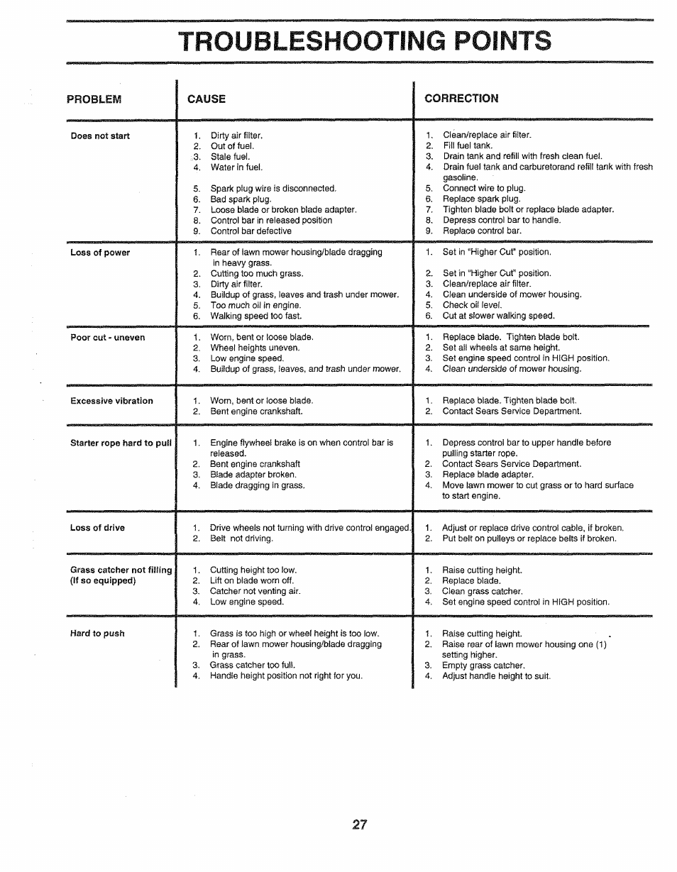 Troubleshooting points, Troubleshooting chart | Sears 917.372851 User Manual | Page 27 / 28
