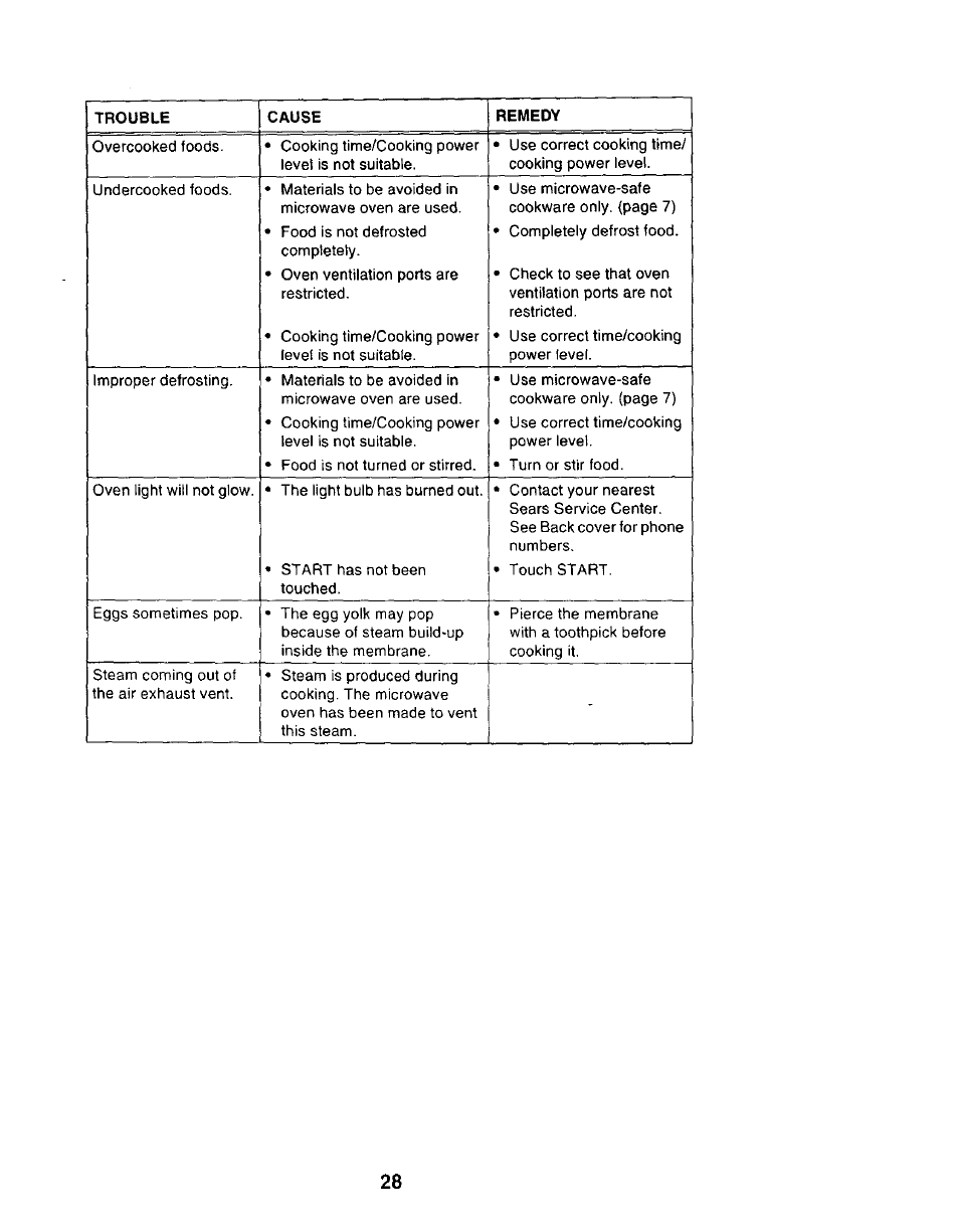 Sears 565.69401 User Manual | Page 28 / 30