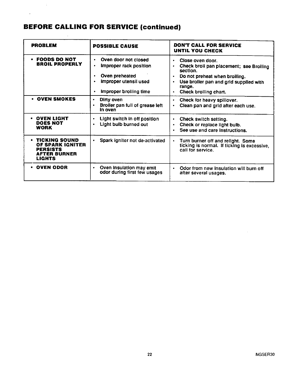Before calling for service (continued) | Sears KENMORE 36745 User Manual | Page 23 / 25