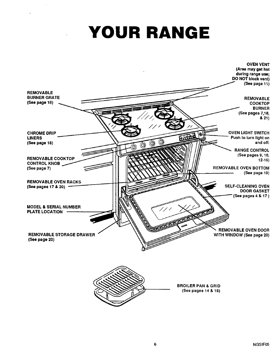 Your range | Sears KENMORE 36745 User Manual | Page 7 / 25