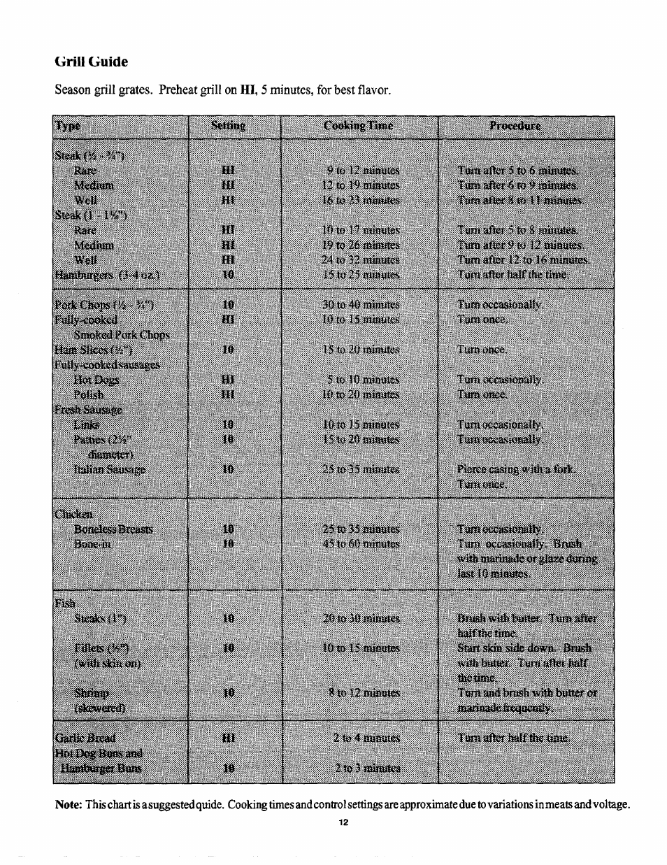 Tirili guide | Sears 629.42869 User Manual | Page 12 / 16