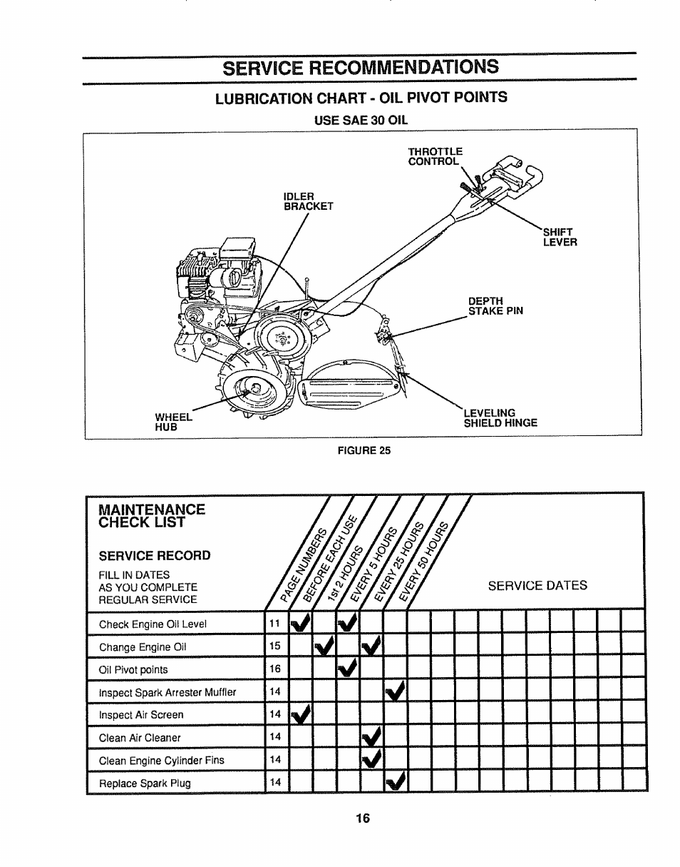 Service recommendations, Lubrication chart - oil pivot points, Use sae 30 oil | S'/w, I ■9/ iw | Sears 917.299642 User Manual | Page 16 / 36