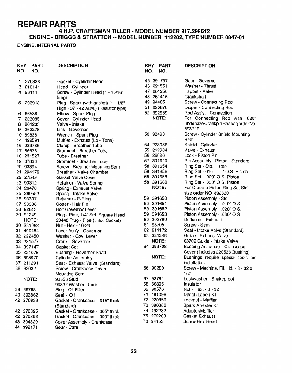Repair parts, Repair parts -33 | Sears 917.299642 User Manual | Page 33 / 36