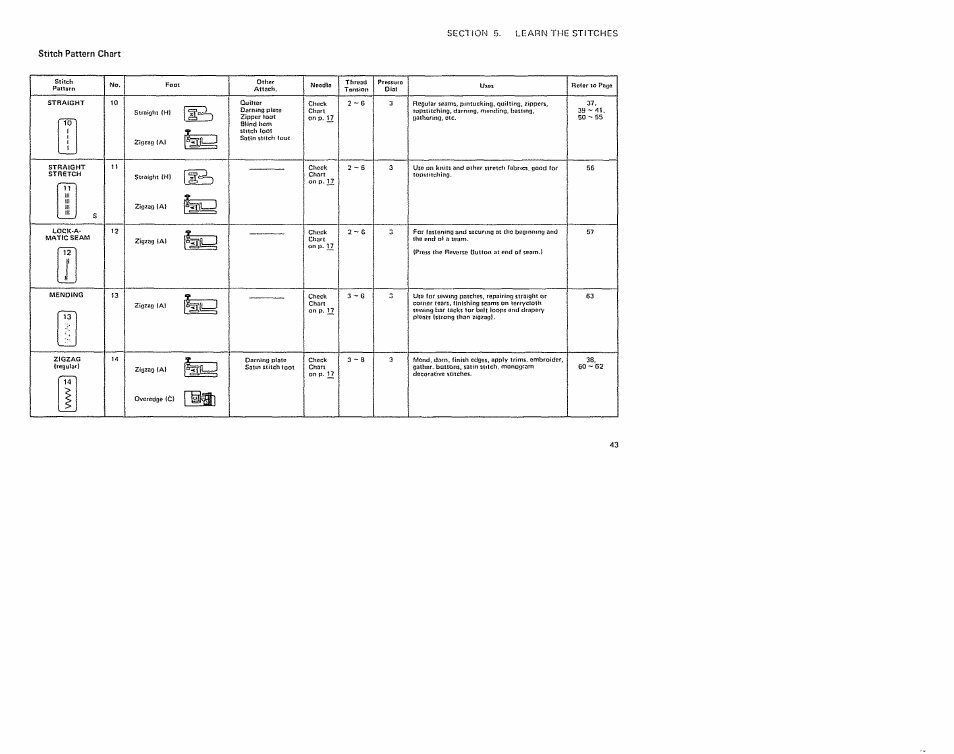 Rotor to paga | Sears 385. 19601 User Manual | Page 45 / 107