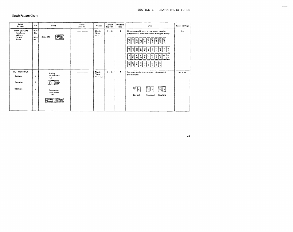 Sears 385. 19601 User Manual | Page 51 / 107