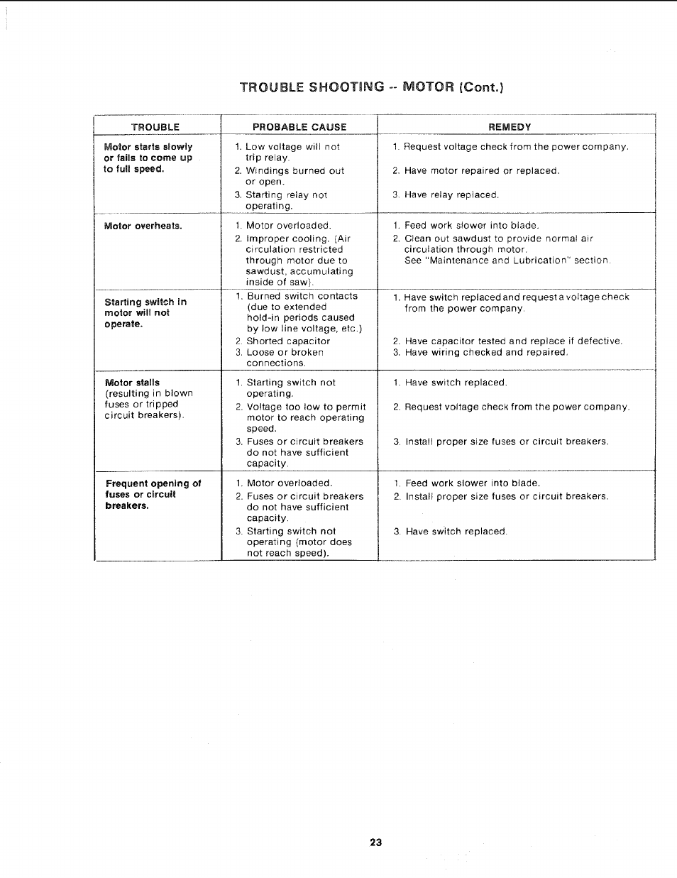 Trouble shooting - motor {cont | Sears 113.243311 User Manual | Page 23 / 32