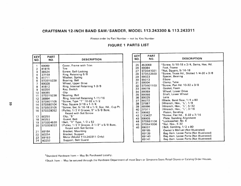 Figure 1 parts list | Sears 113.243311 User Manual | Page 25 / 32