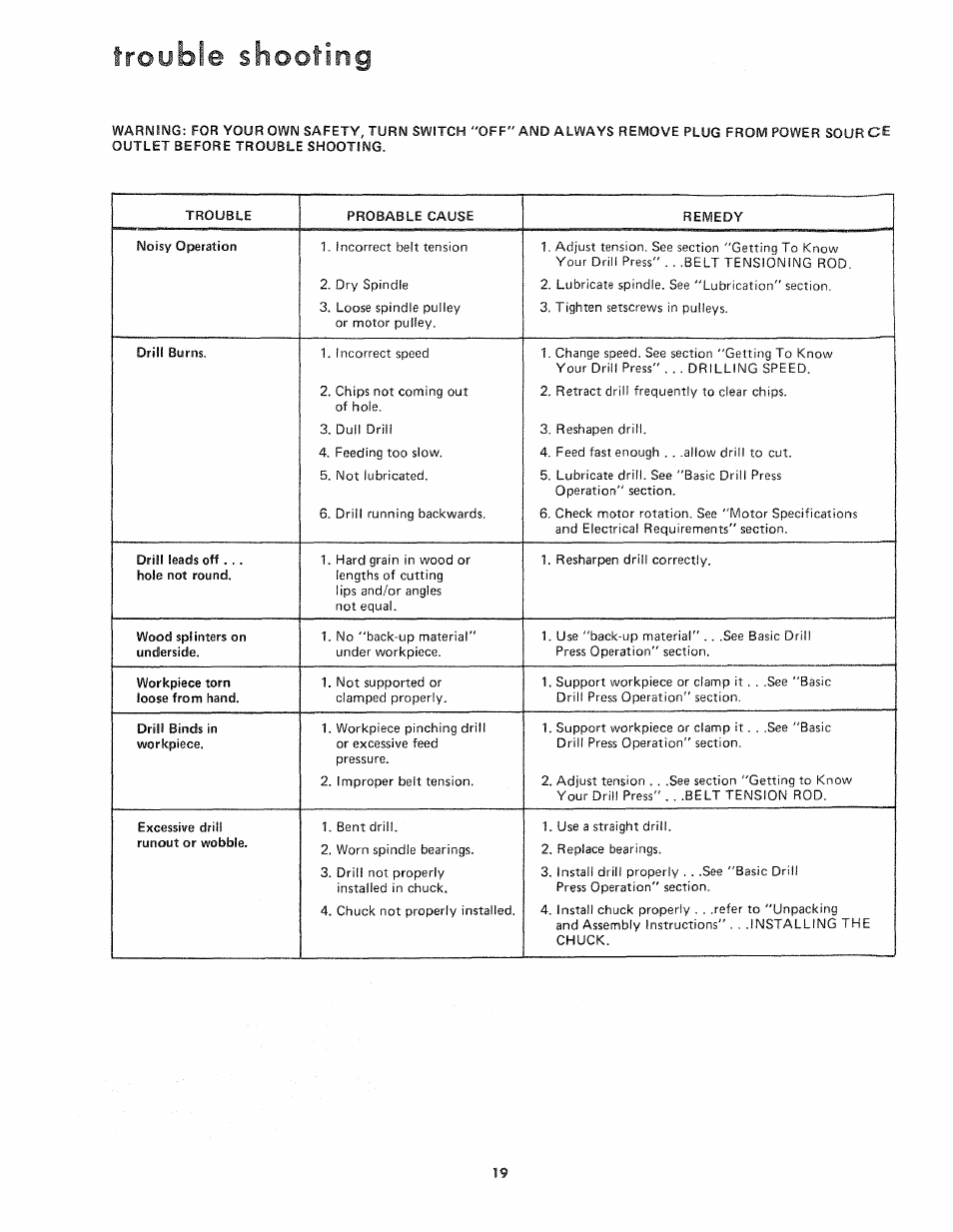 Trouble shooting | Sears 113.21371 User Manual | Page 19 / 24