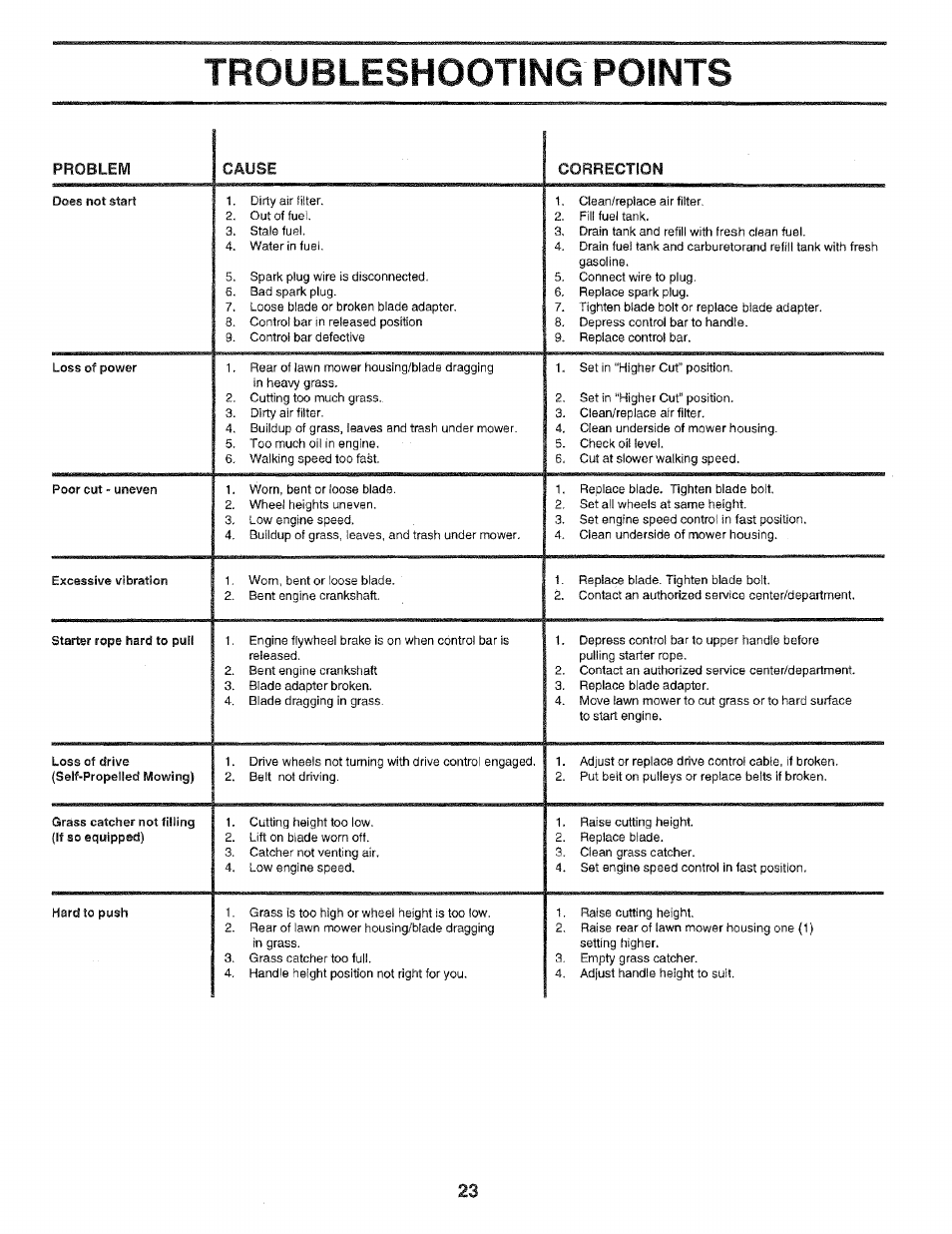 Troubleshooting points, Cause correction | Sears 975502 User Manual | Page 23 / 24