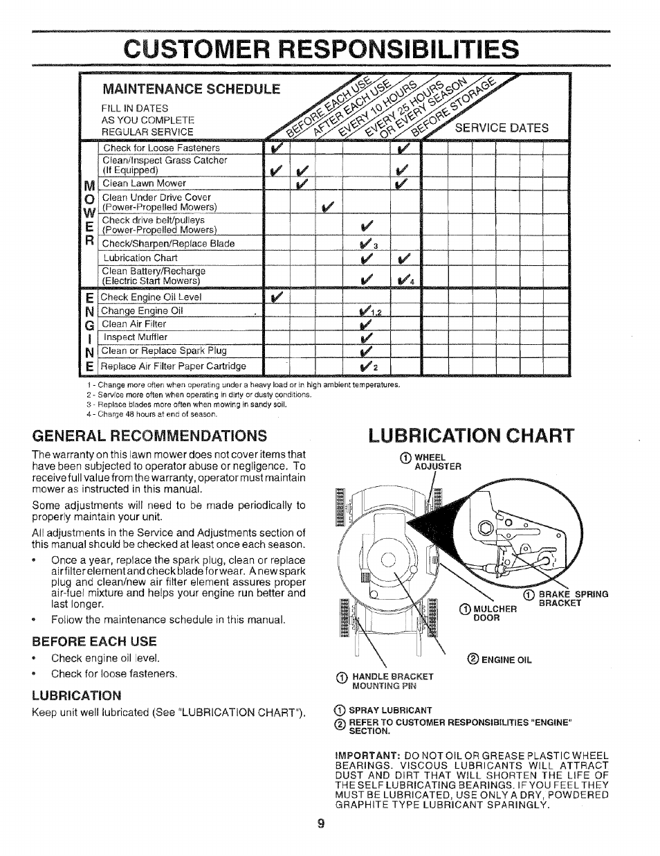 Customer responsibilities, Lubrication chart, Recommendations | Sears 975502 User Manual | Page 9 / 24