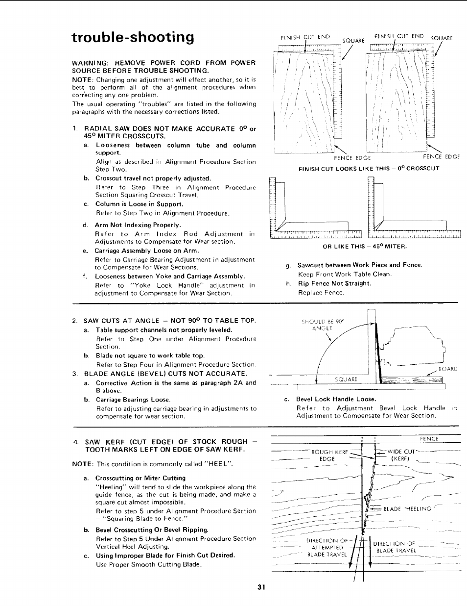 Trouble-shooting | Sears 113.19771 User Manual | Page 31 / 44