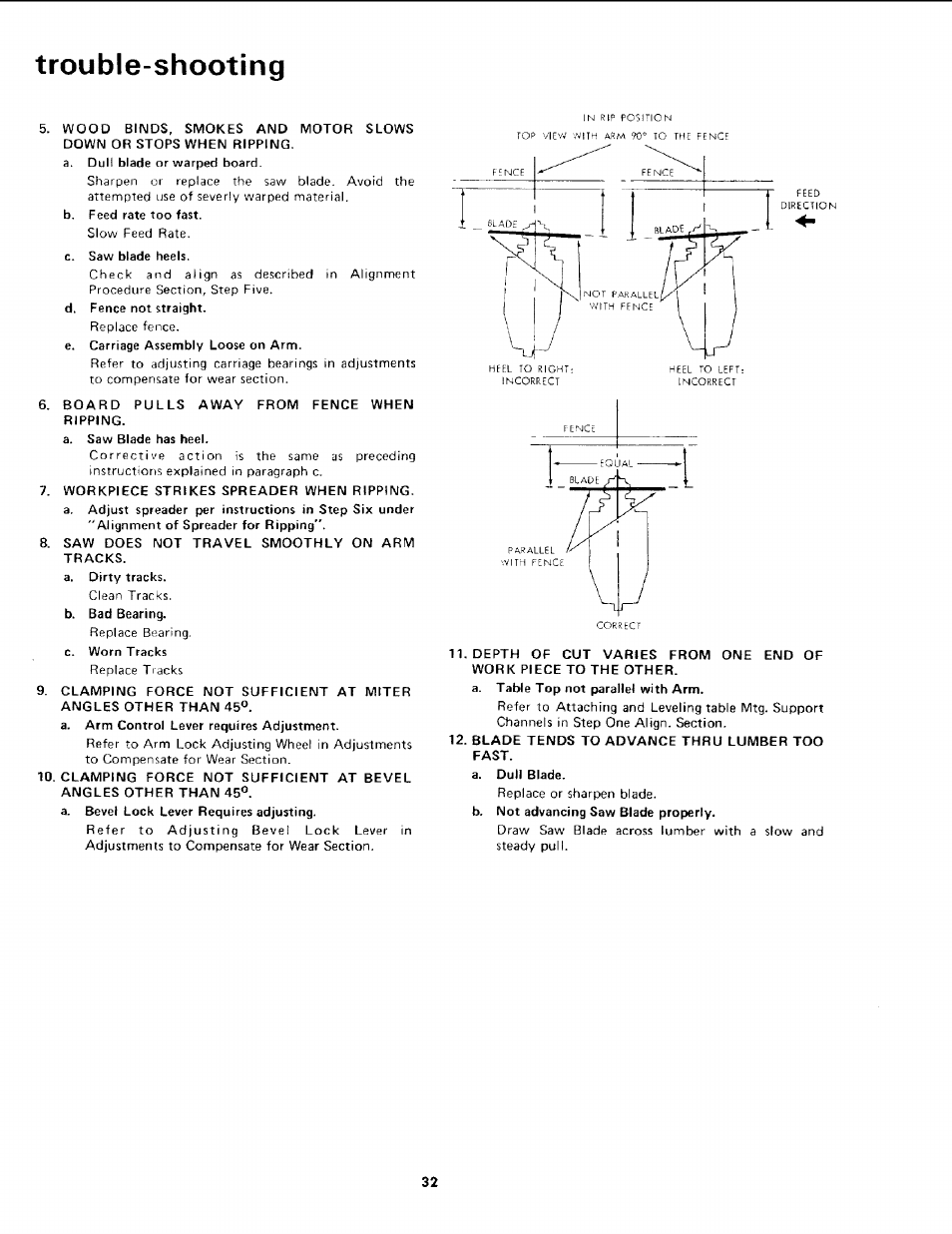 Trouble-shooting | Sears 113.19771 User Manual | Page 32 / 44