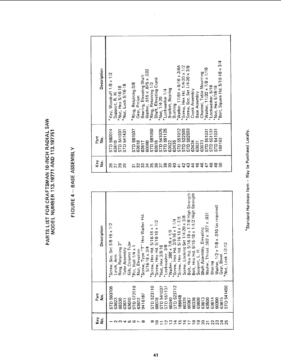 Figure 4 - base assembly | Sears 113.19771 User Manual | Page 41 / 44