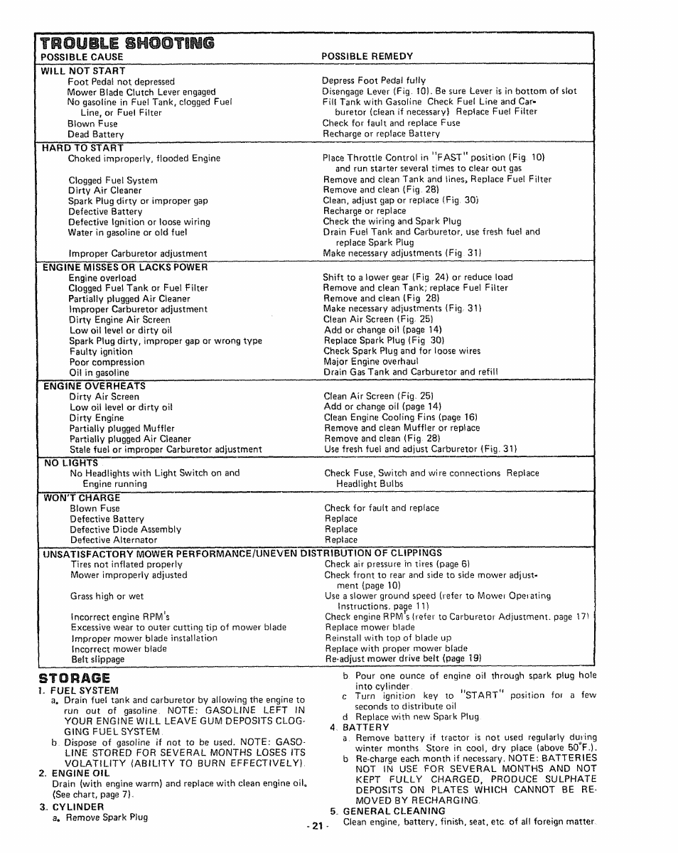 Trouiii 8ii00tim6, Stohase | Sears 917.255741 User Manual | Page 21 / 44