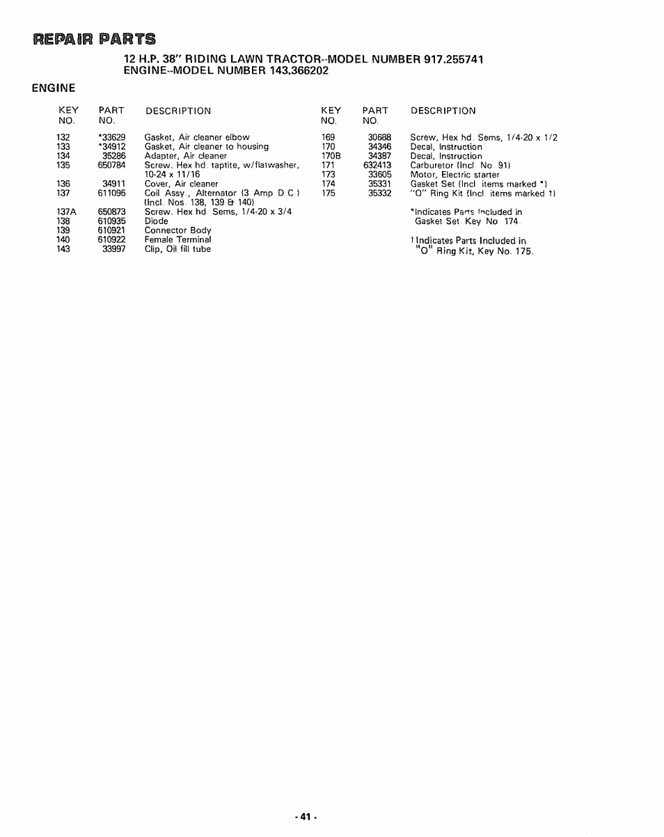 Engine, Repair parts | Sears 917.255741 User Manual | Page 41 / 44