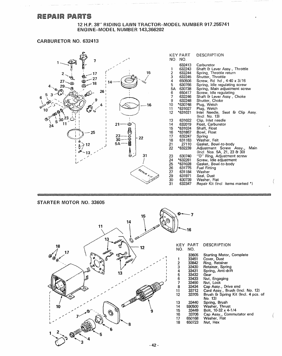 Carburetor no. 632413, Starter motor no. 33605, Hepmo^ pmiits | Sears 917.255741 User Manual | Page 42 / 44