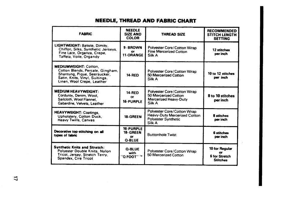 Needle, thread and fabric chart | Sears 1345 User Manual | Page 18 / 50