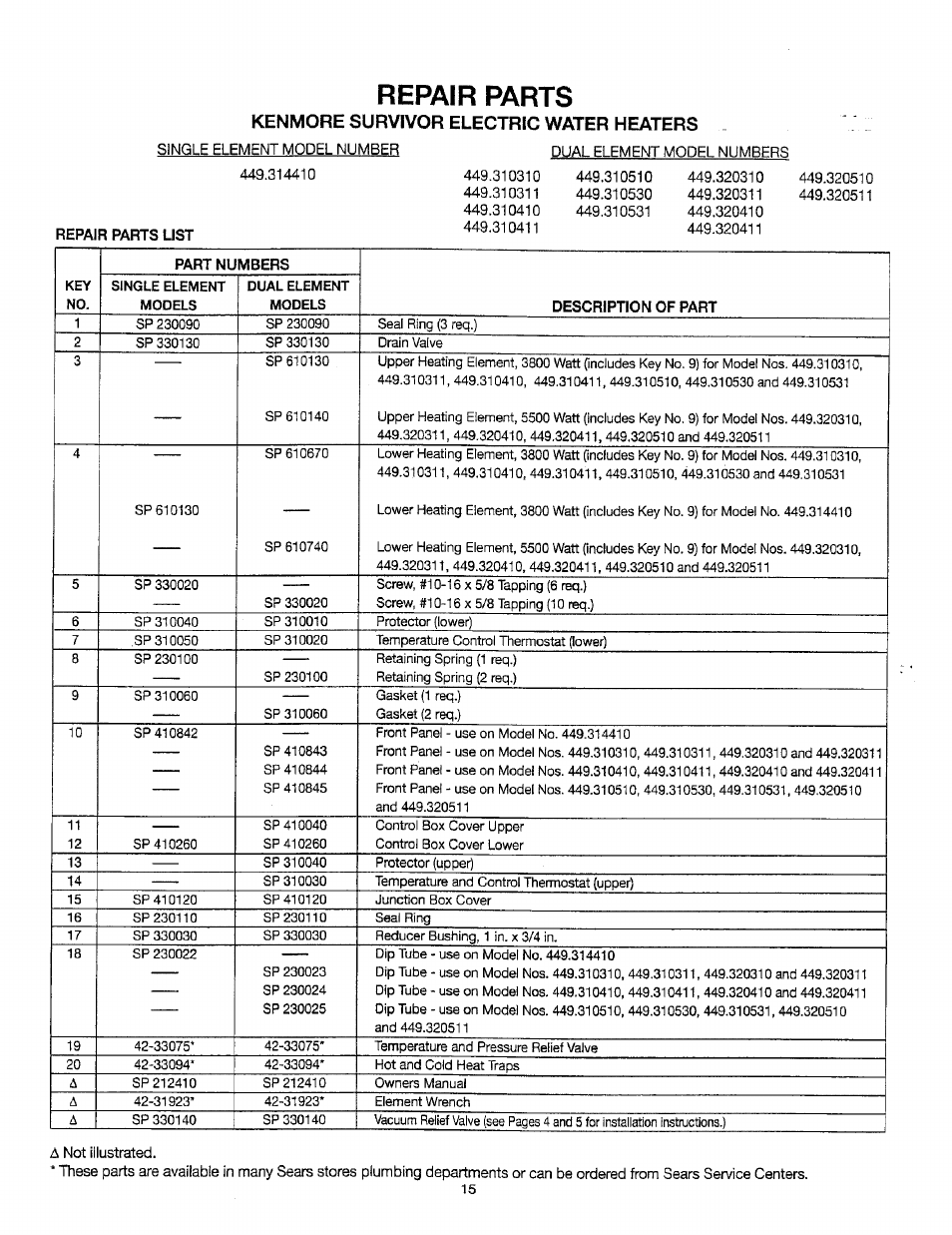 Repair parts, Kenmore survivor electric water heaters | Sears 449.310411 User Manual | Page 15 / 16