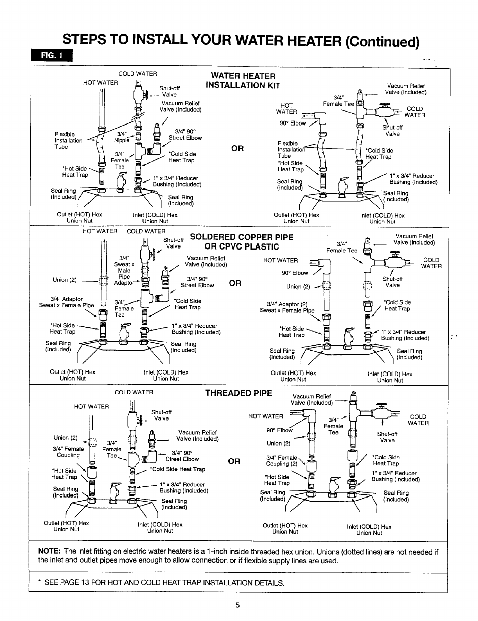 Fig. 1, Water heater installation kit, Soldered copper pipe or cpvc plastic | Threaded pipe, Steps to install your water heater (continued) | Sears 449.310411 User Manual | Page 5 / 16