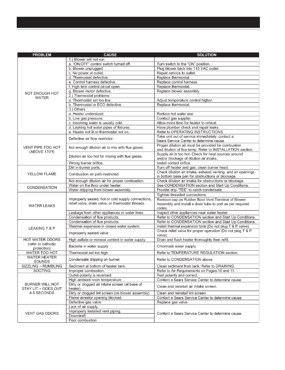 Troubleshooting guidelines | Sears 153.332040 User Manual | Page 30 / 32