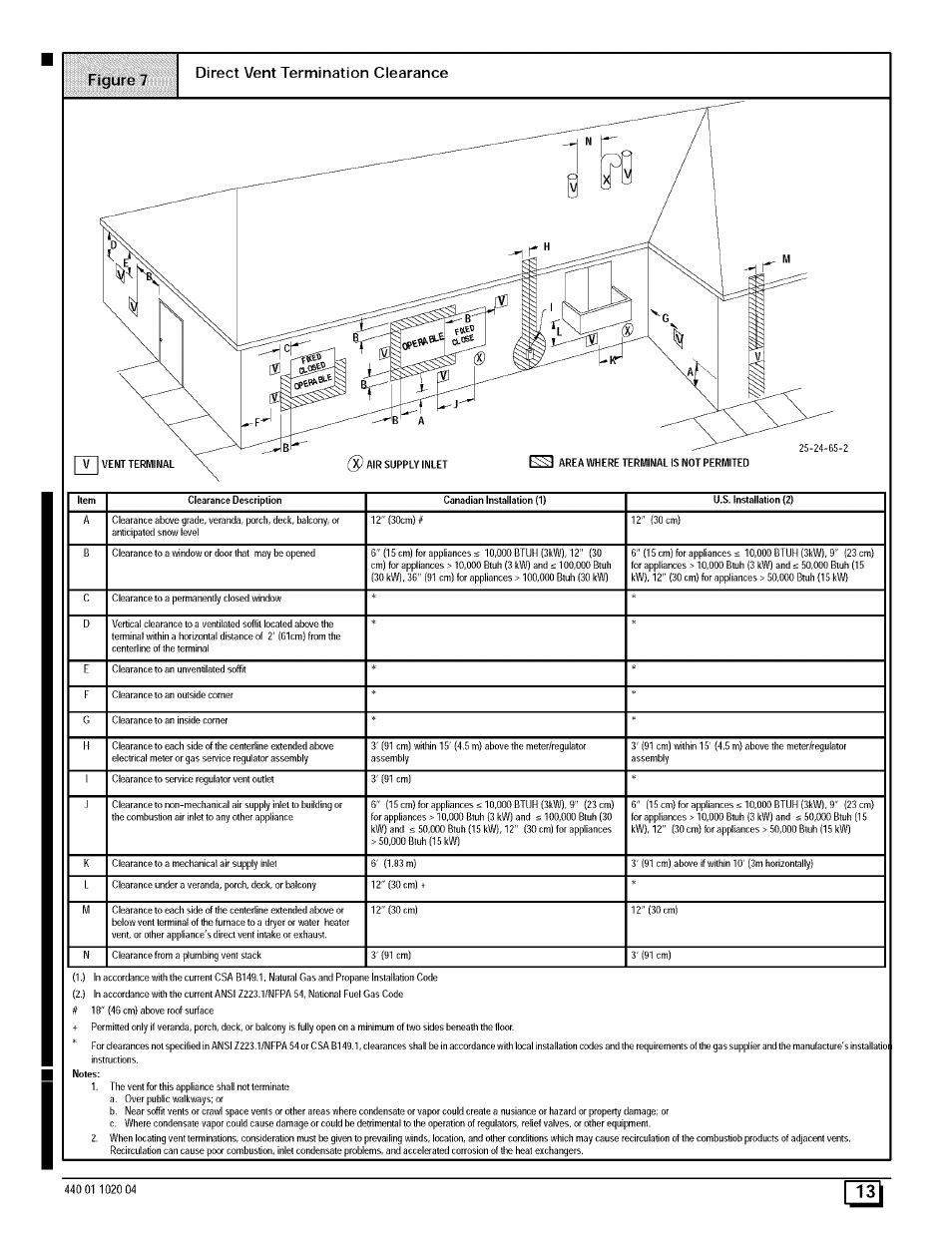 Figure 7 direct vent termination clearance | Sears 9MPD125L20B1 User Manual | Page 13 / 63