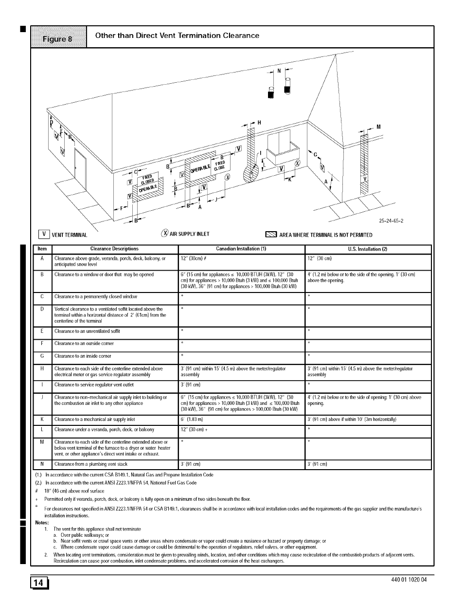 Sears 9MPD125L20B1 User Manual | Page 14 / 63