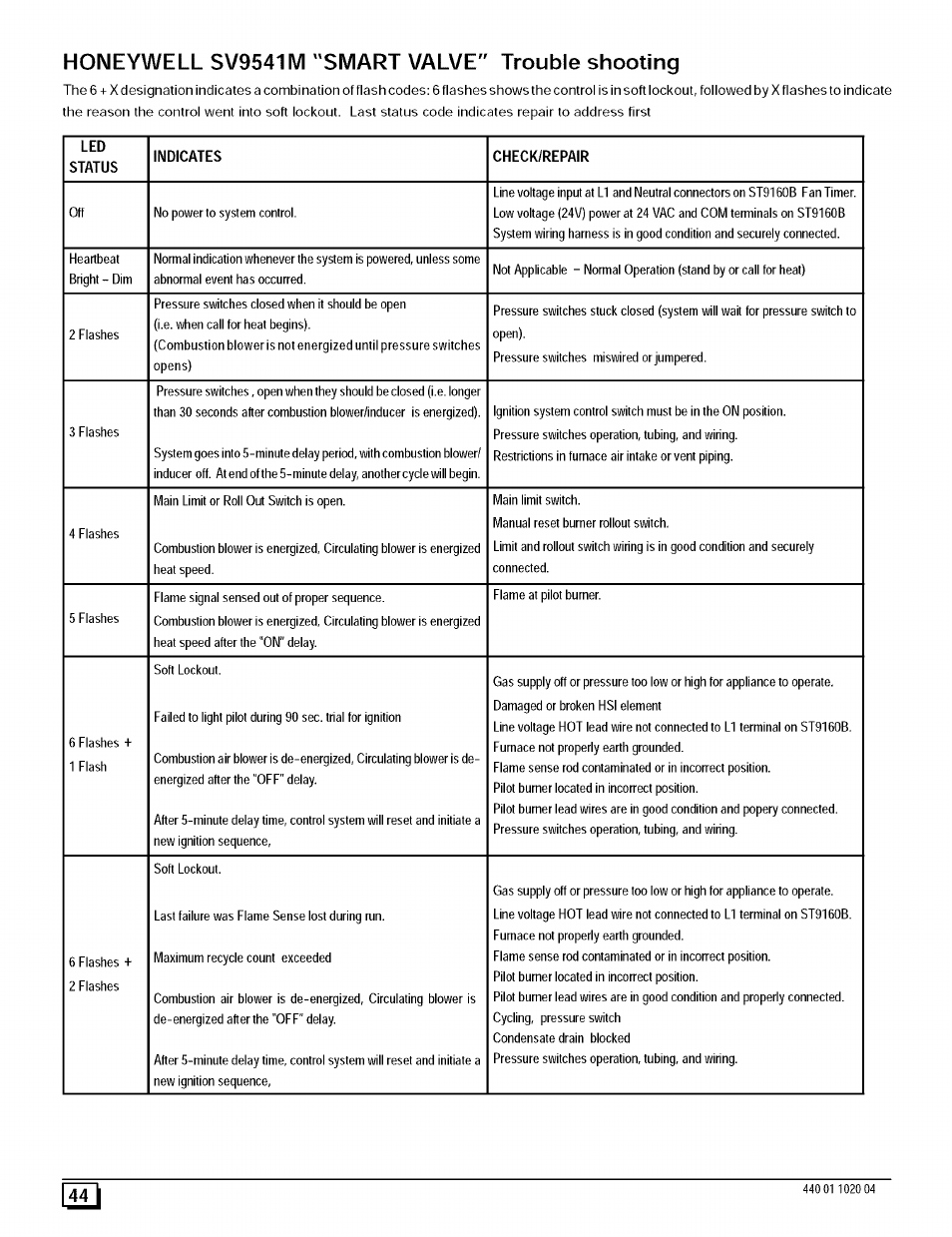 Honeywell sv9541m "smart valve" trouble shooting, 144 i | Sears 9MPD125L20B1 User Manual | Page 44 / 63
